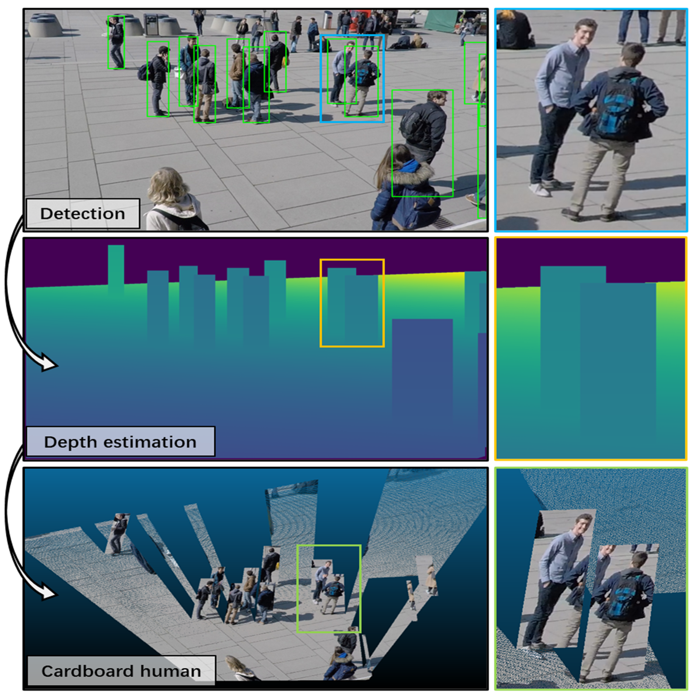 Multiview Detection with Cardboard Human Modeling