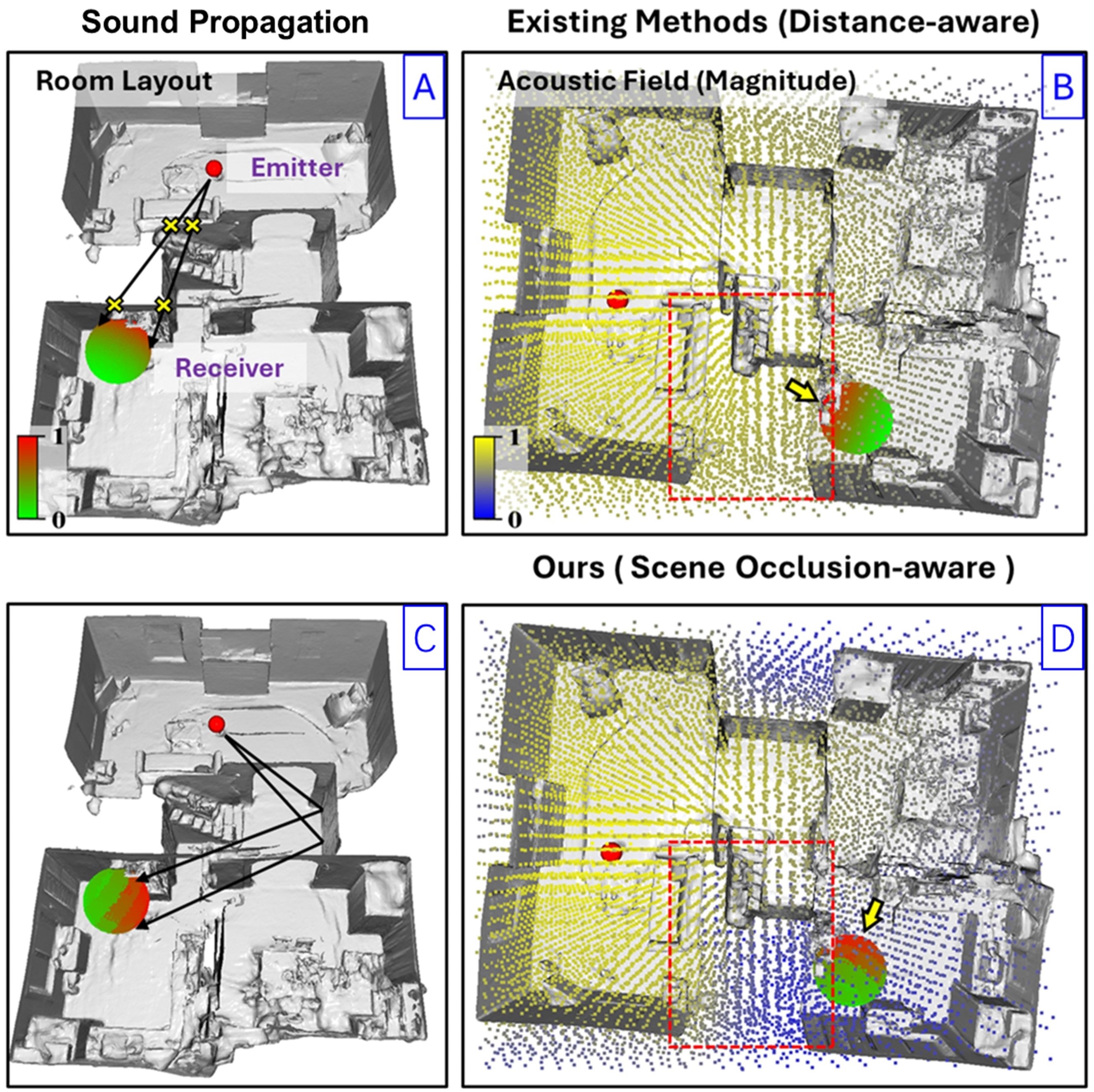 SOAF: Scene Occlusion-aware Neural Acoustic Field