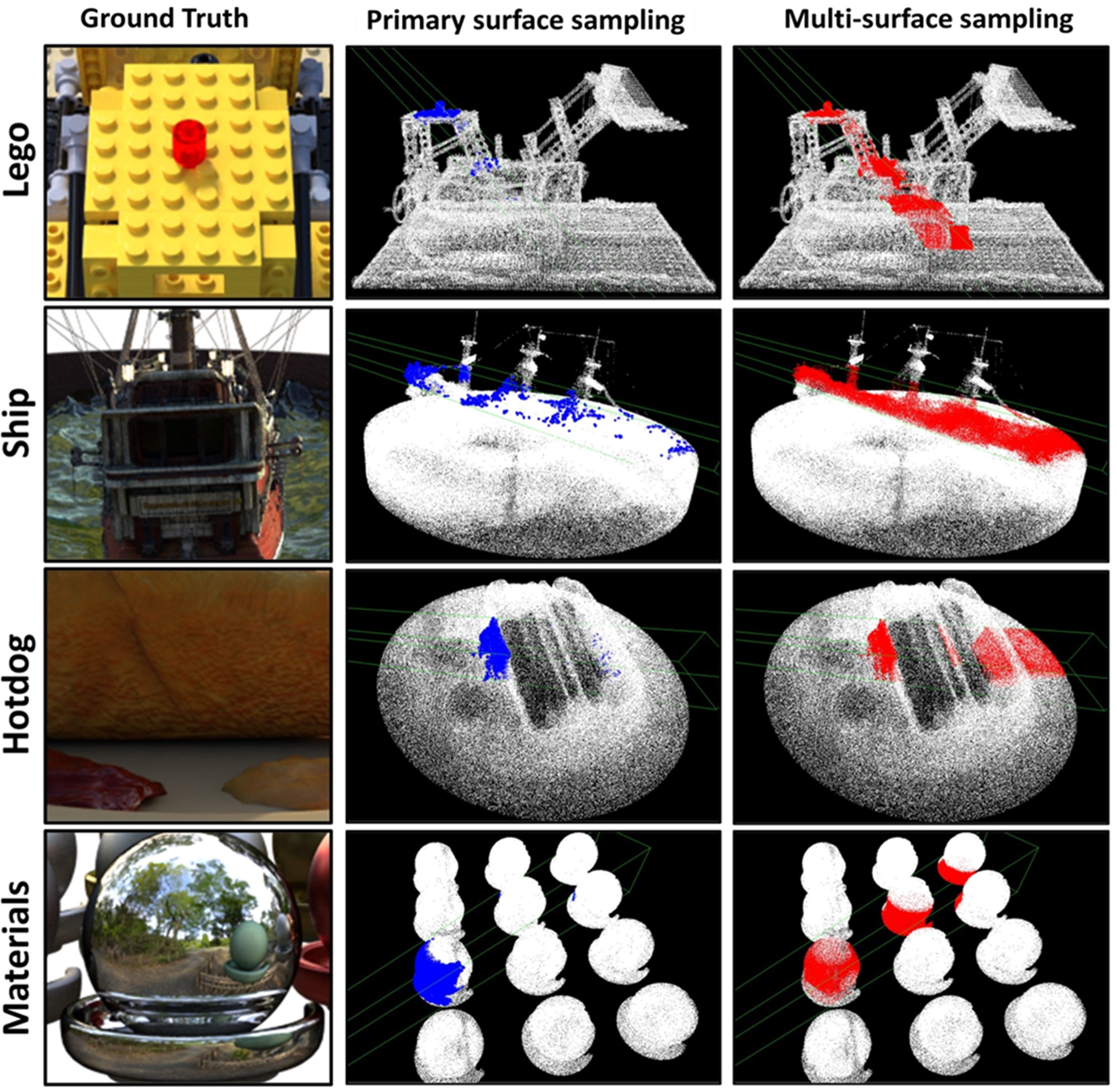 HashPoint: Accelerated Point Searching and Sampling for Neural Rendering