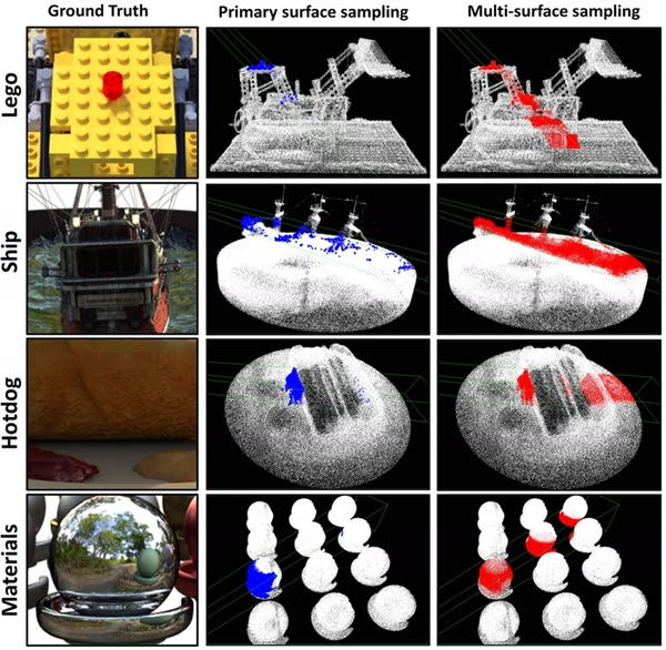 HashPoint: Accelerated Point Searching and Sampling for Neural Rendering