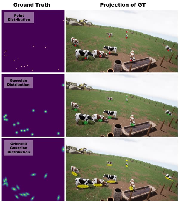 Voxelized 3D Feature Aggregation for Multiview Detection